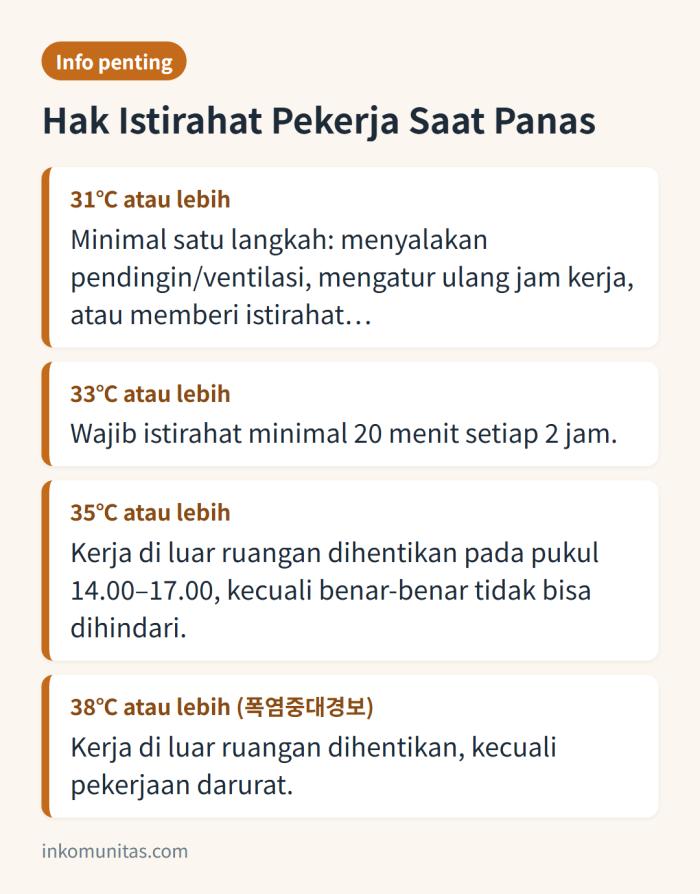 Kartu tingkat suhu terasa 31, 33, 35, dan 38 derajat beserta kewajiban istirahat dan penghentian kerja di luar ruangan