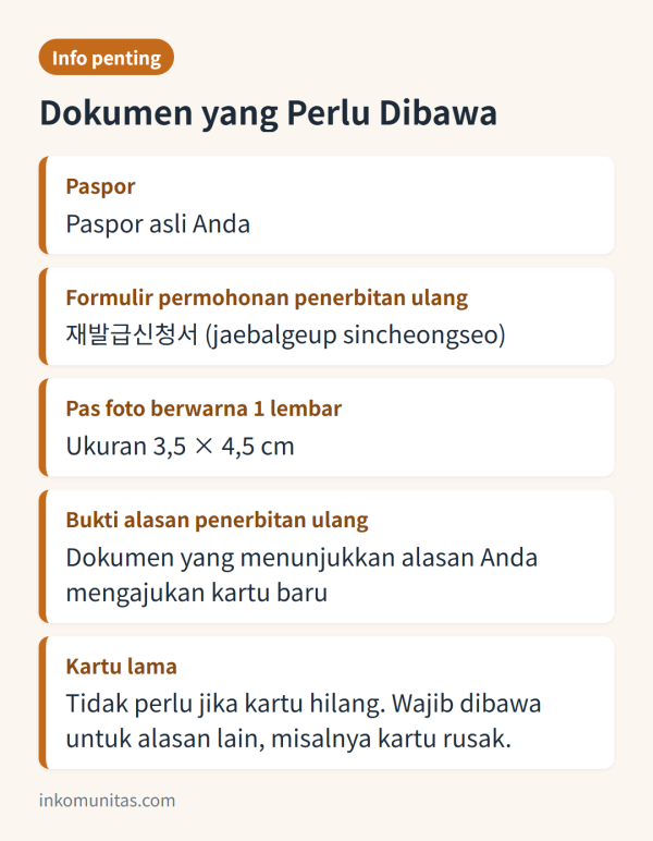 Alur lima langkah mengurus kartu registrasi orang asing yang hilang: lapor online, buat janji kunjungan, siapkan dokumen, datang ke kantor imigrasi dalam 14 hari, bayar 35.000 won
