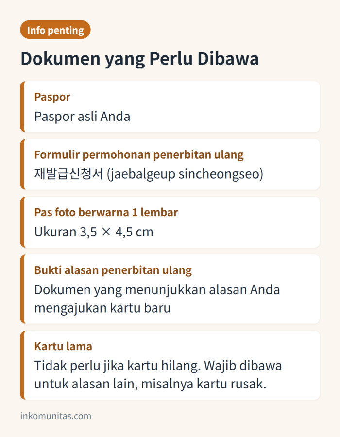 Alur lima langkah mengurus kartu registrasi orang asing yang hilang: lapor online, buat janji kunjungan, siapkan dokumen, datang ke kantor imigrasi dalam 14 hari, bayar 35.000 won