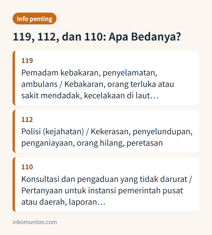 Kartu perbandingan nomor 119 (kebakaran, ambulans, penyelamatan), 112 (kejahatan), dan 110 (konsultasi tidak darurat) di Korea