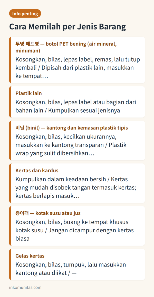 Infografis cara memilah sampah rumah tangga di Korea per jenis barang