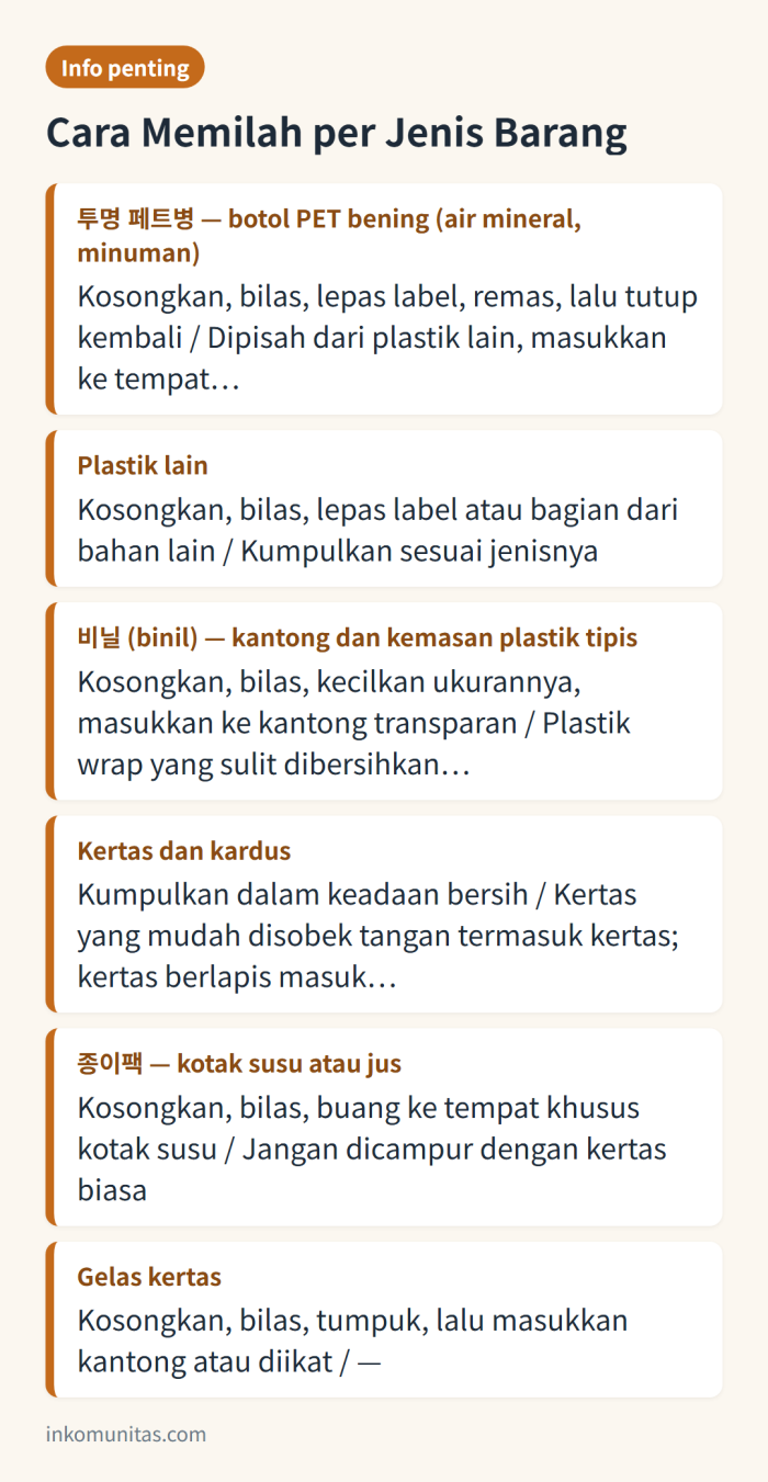 Infografis cara memilah sampah rumah tangga di Korea per jenis barang