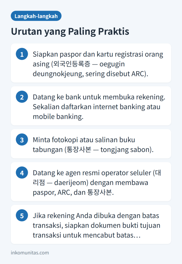 Lima langkah: siapkan dokumen, buka rekening, minta salinan buku tabungan, buka nomor ponsel, cabut batas rekening