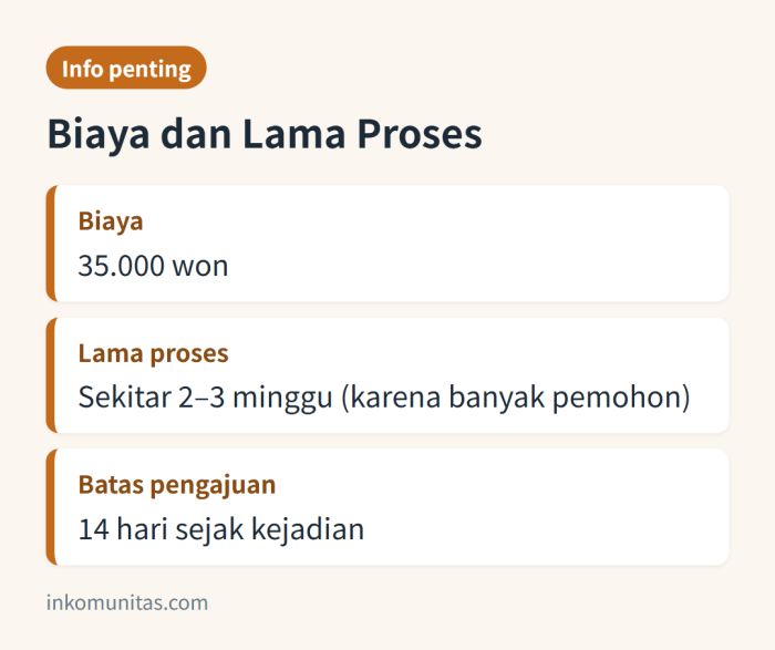 Lima langkah setelah kartu ARC hilang: lapor online, buat reservasi, siapkan dokumen, datang ke kantor imigrasi, tunggu kartu baru