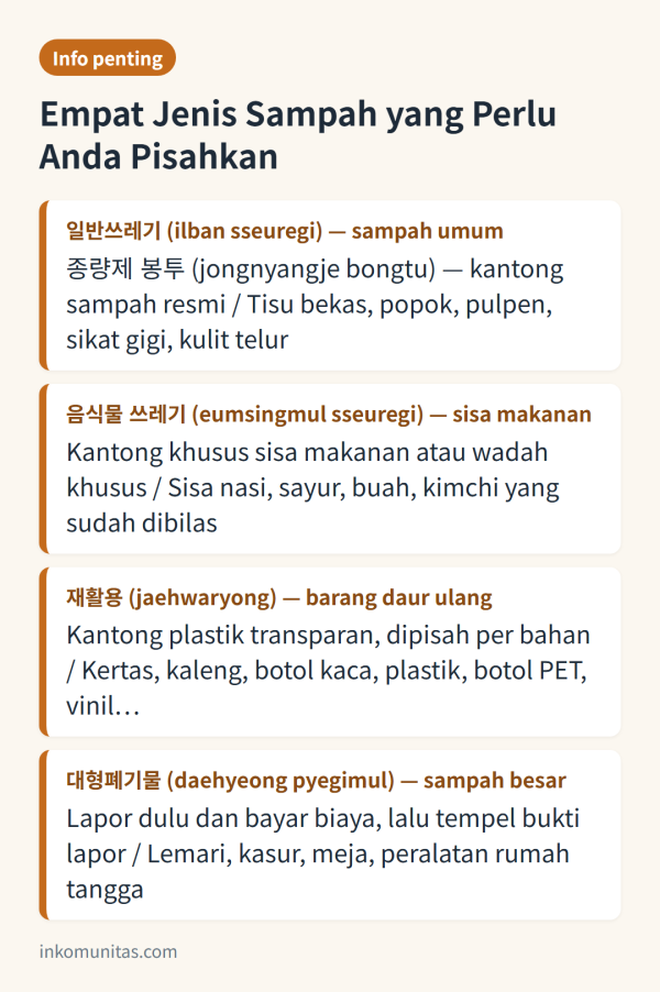 Infografis empat jenis sampah di Korea: sampah umum, sisa makanan, daur ulang, dan sampah besar
