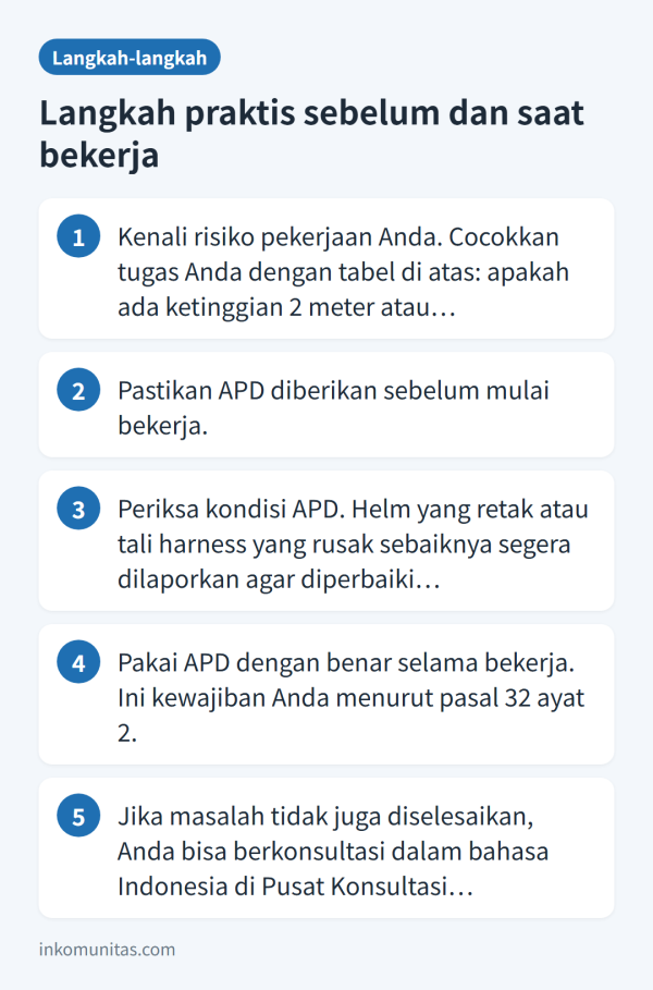Lima langkah memastikan APD sebelum dan saat bekerja